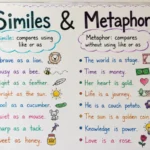 Anchor Chart for Similes