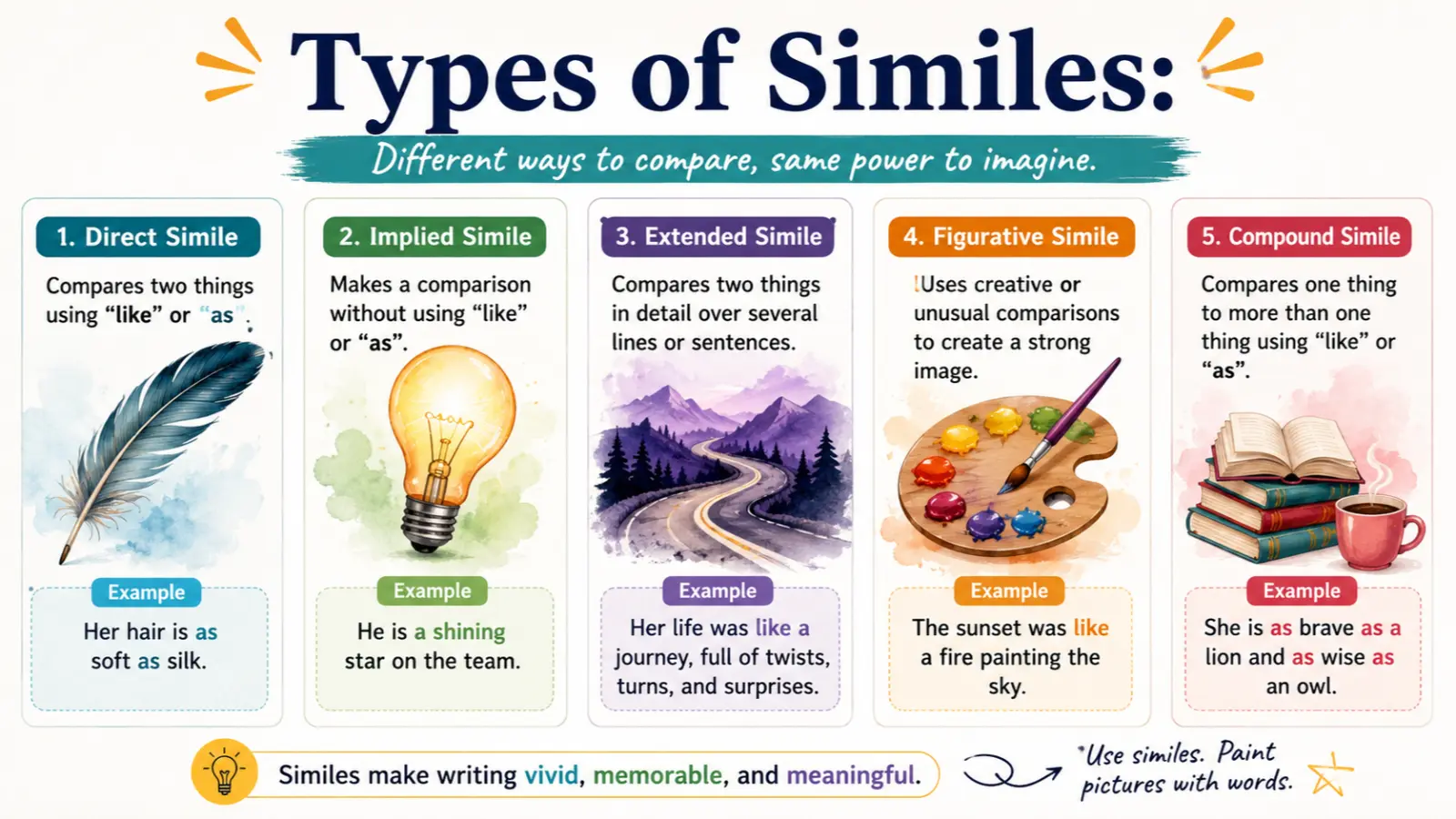 Types of Similes: