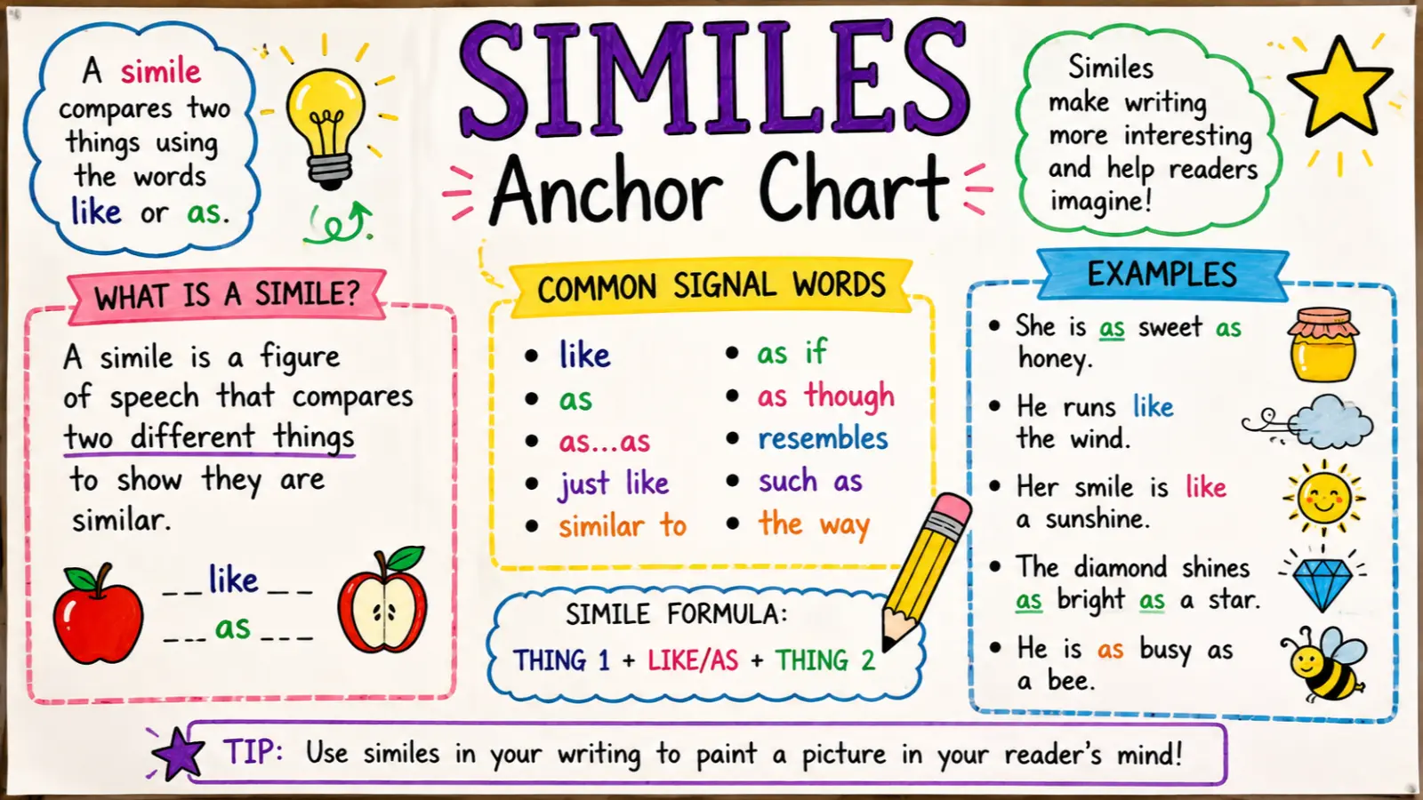 similes anchor chart
