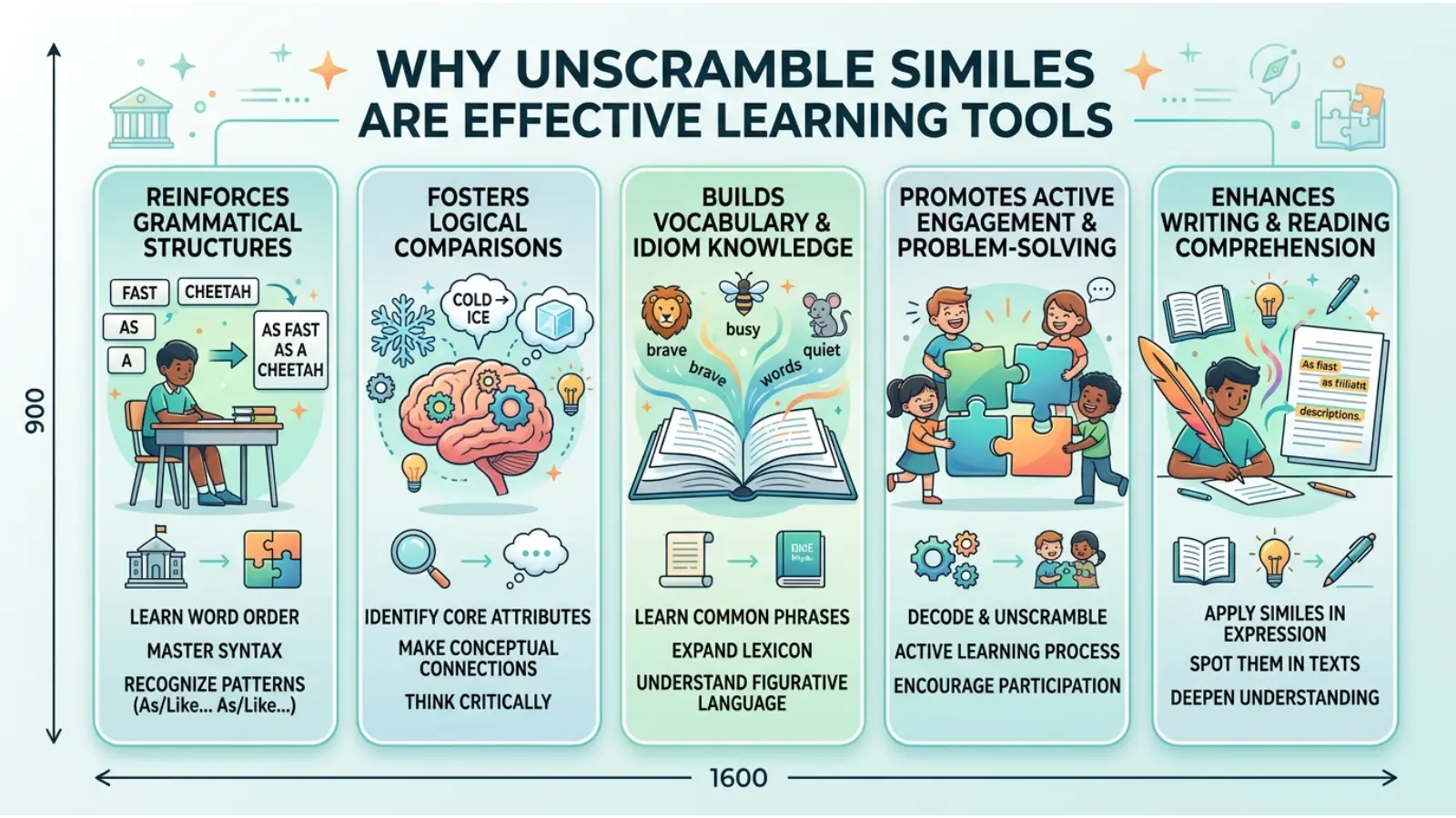 Why Unscramble Similes Are Effective Learning Tools