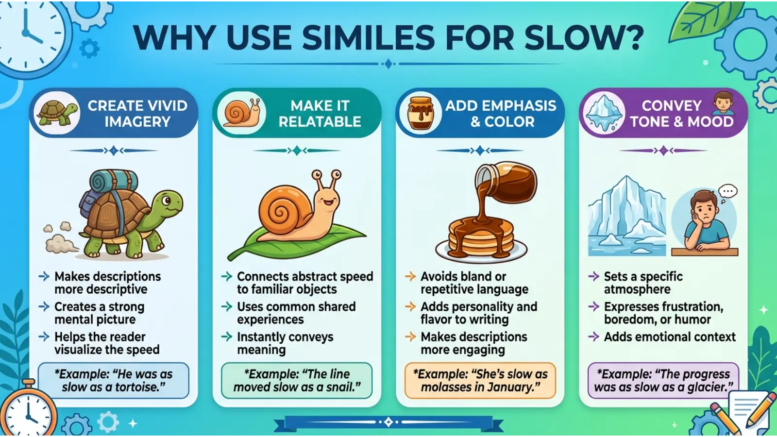 Why Use Similes for Slow?