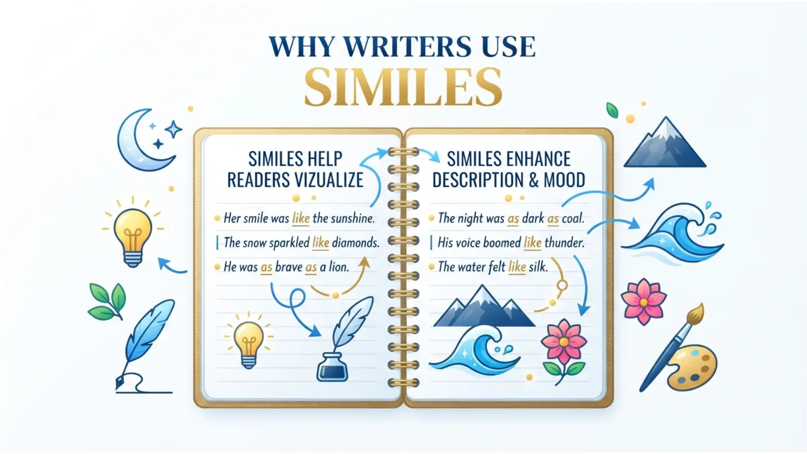 Why Writers Use Similes