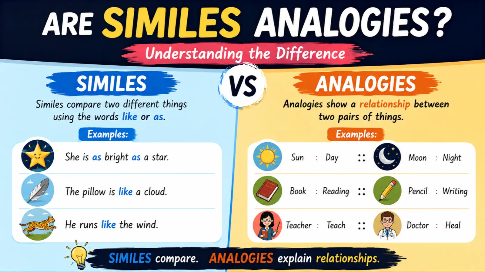 are similes analogies