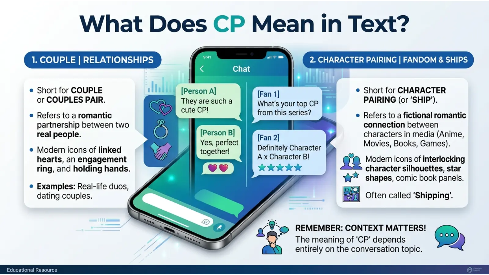 CP Meaning Slang