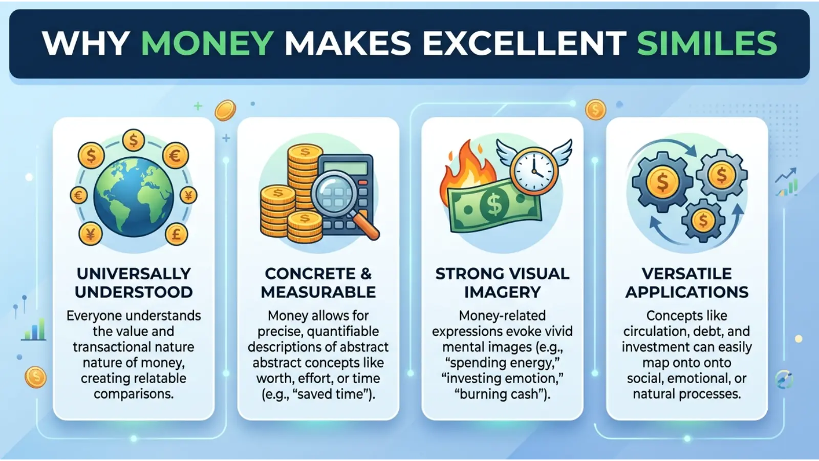 Why Money Makes Excellent Similes