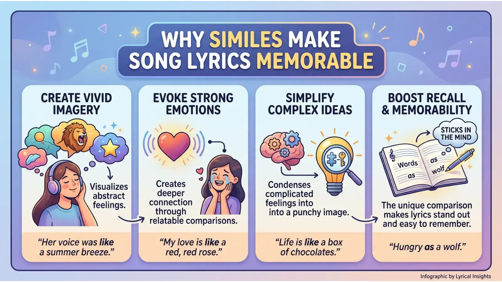 Why Similes Make Song Lyrics Memorable