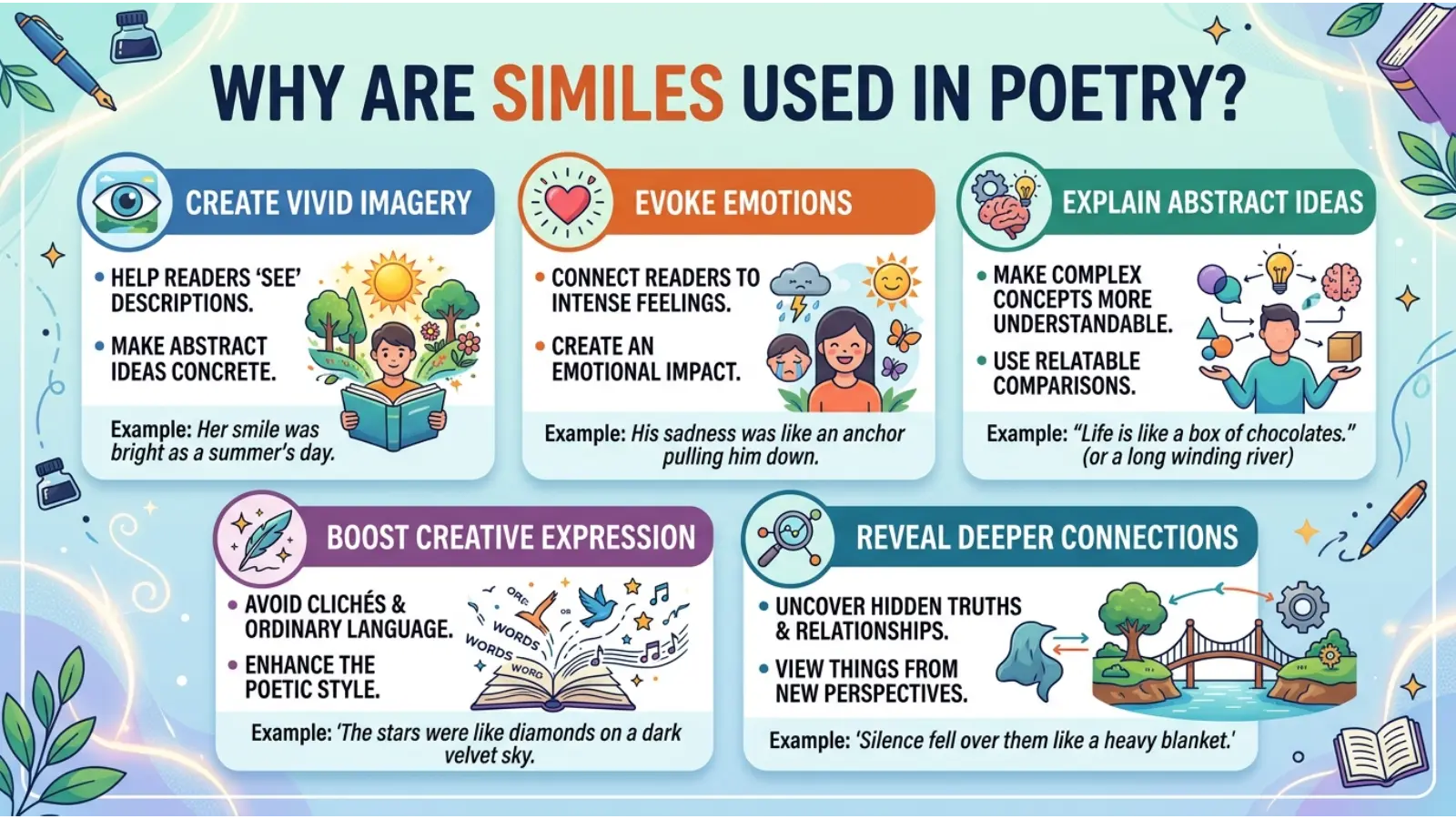 Why Are Similes Used in Poetry?