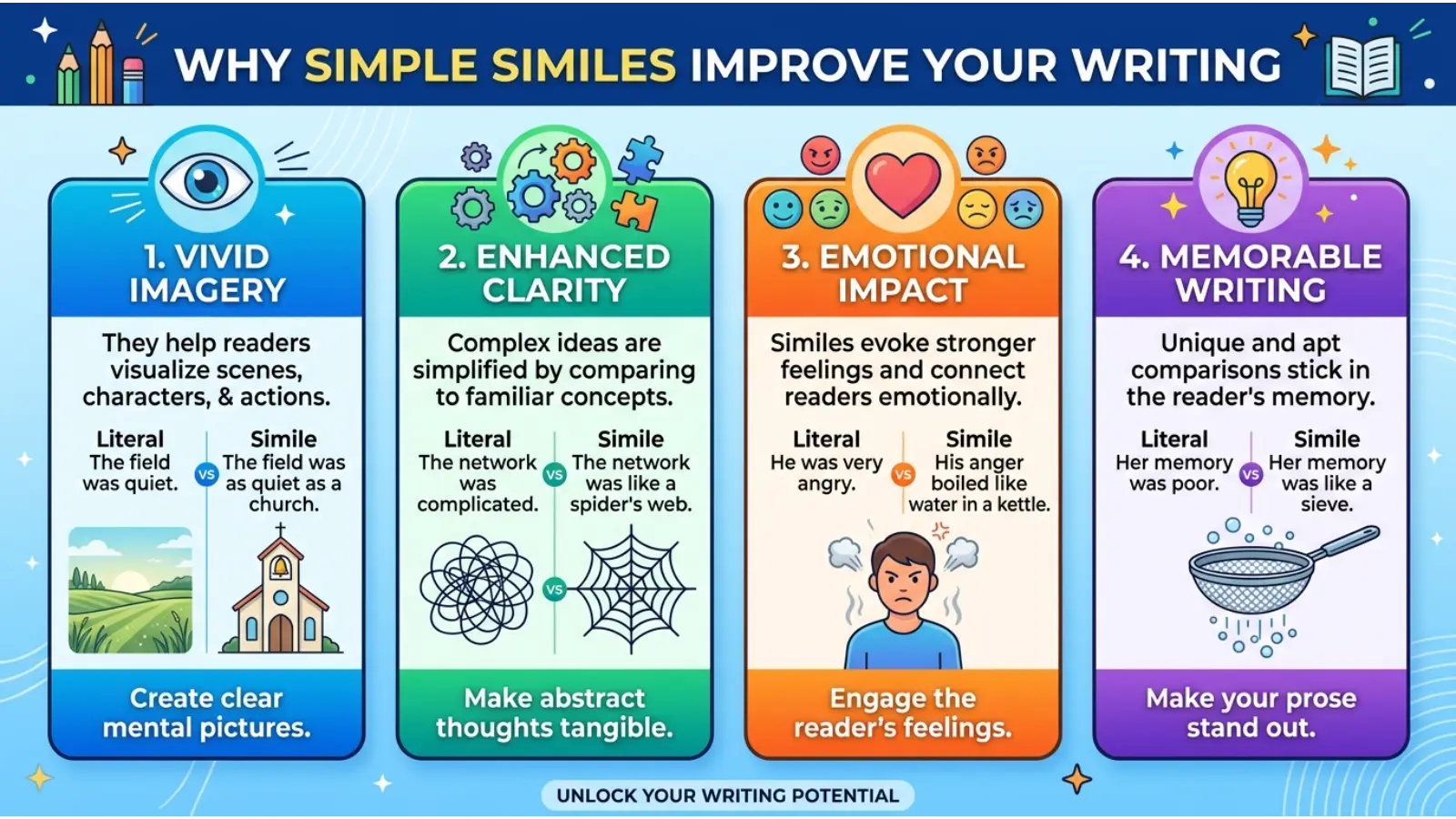 Why Simple Similes Improve Your Writing