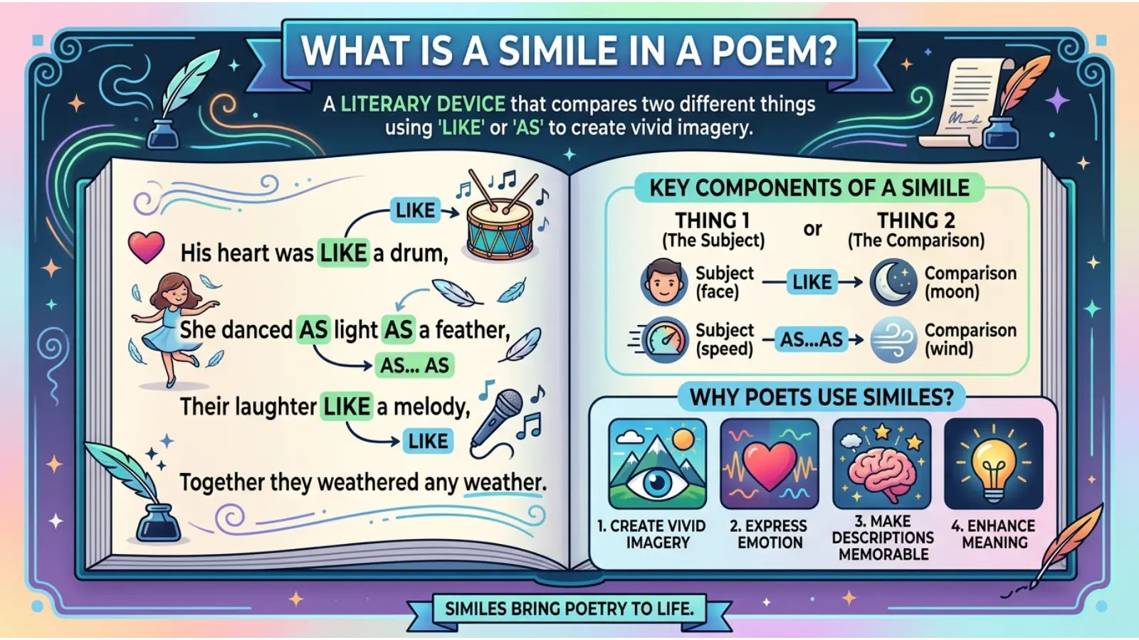 What Is a Simile in a Poem?