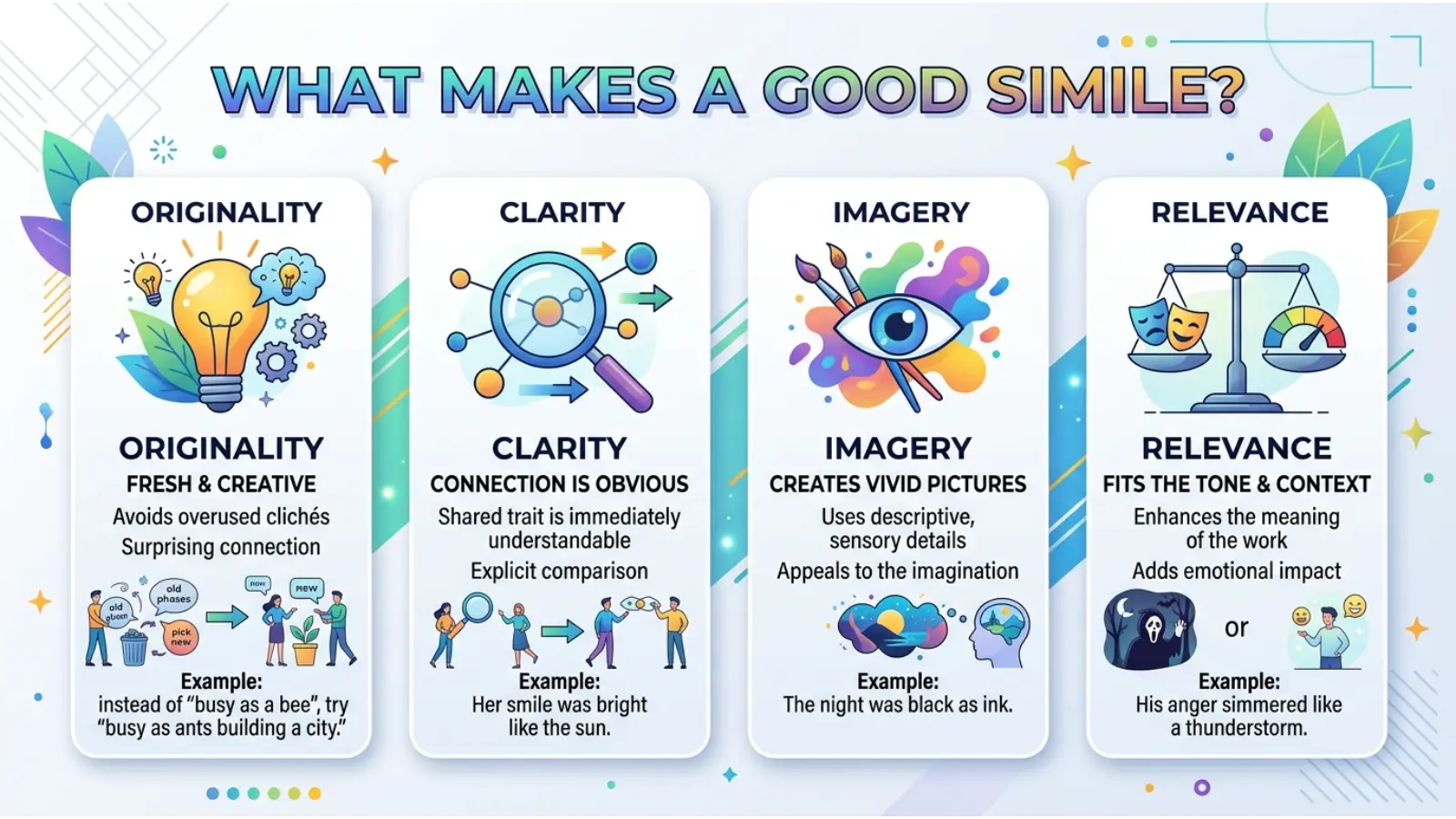 What Makes a Good Simile?