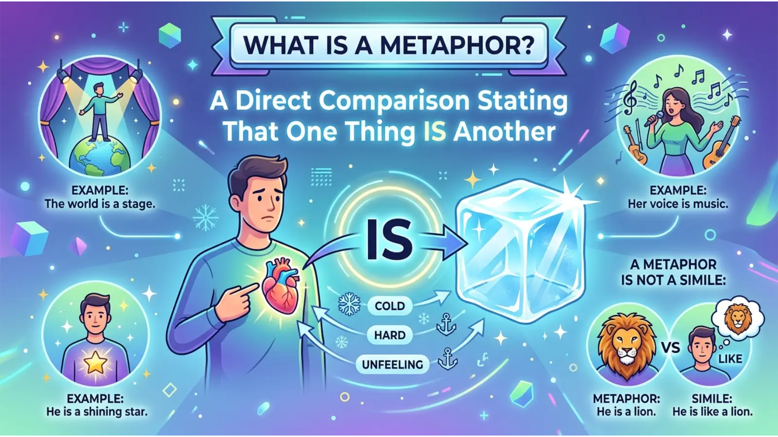 What Is a Metaphor?