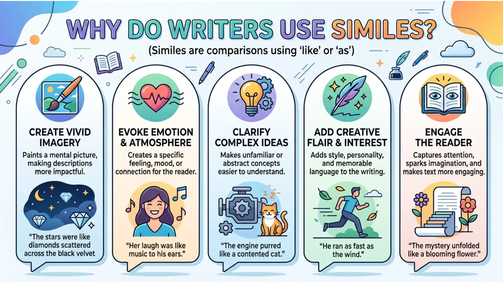 Why Do Writers Use Similes?