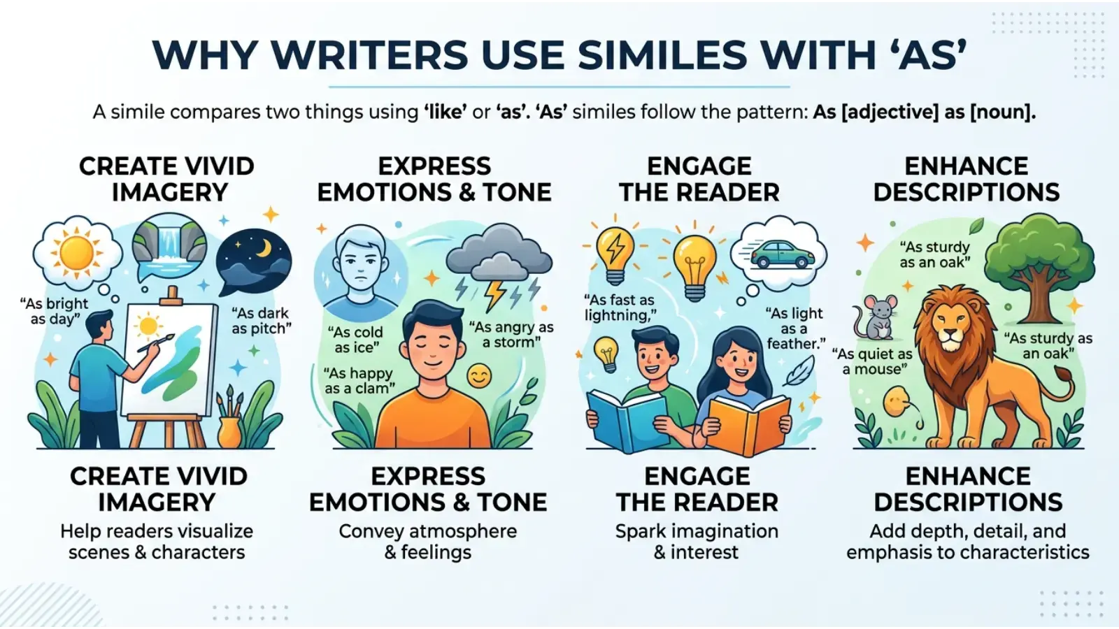 Why Writers Use Similes With "As"