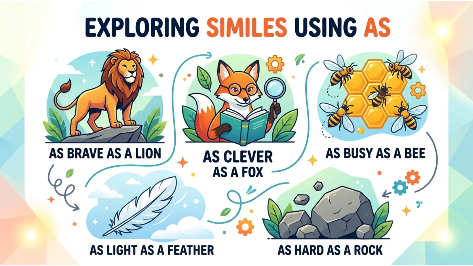 Similes Using As